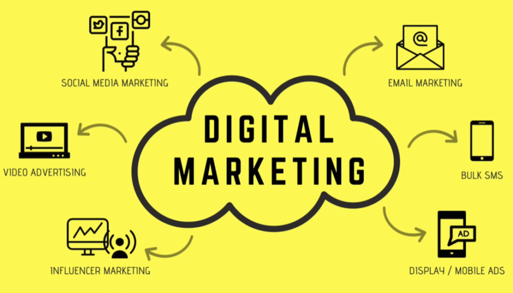 Digital Marketing 