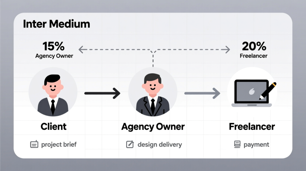  Service Dropshipping