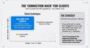 Zero to 14 Lakhs Blueprint