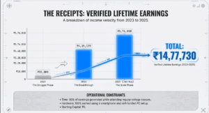 Zero to 14 Lakhs Blueprint