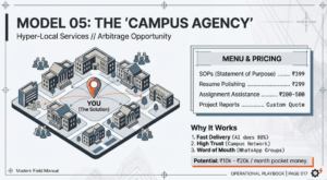 OpenAI to Make Money 