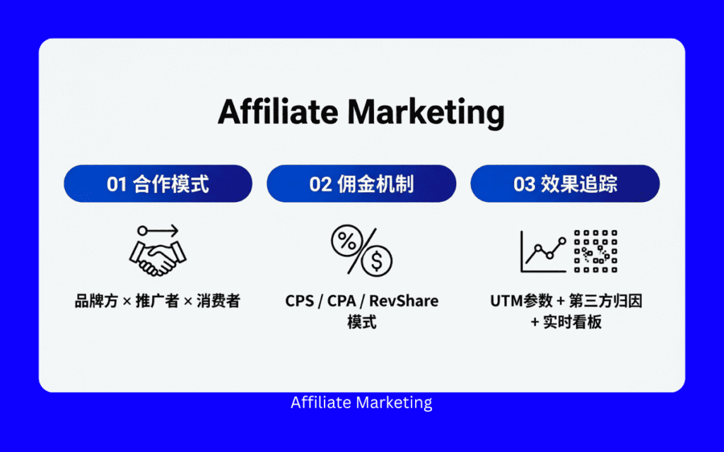 Selling Digital Products