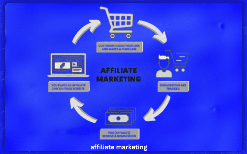 Affiliate Marketing - What Business Can I Start From Home With No Money?
