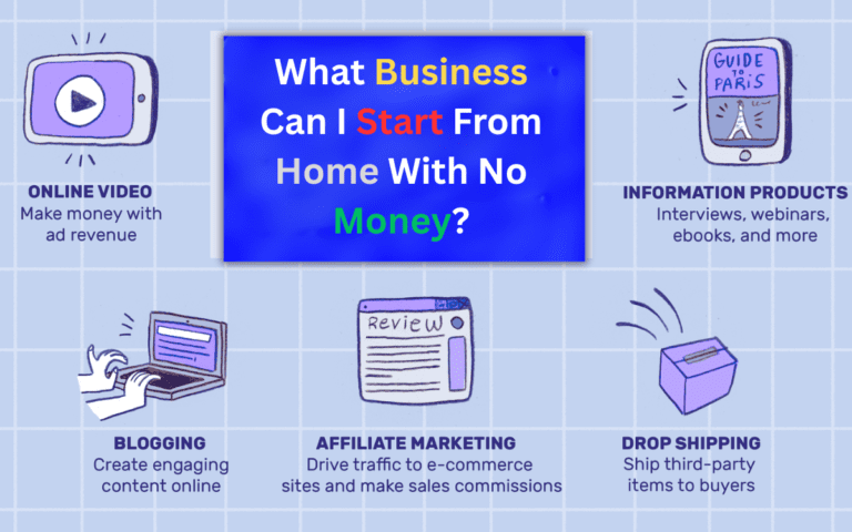 What Business Can I Start From Home With No Money?