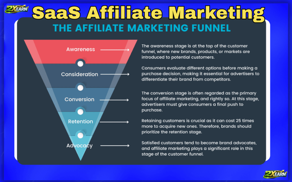SaaS Affiliate Marketing (2)